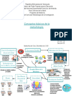 Metodologia Mapa Mental