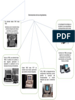 Generaciones de Las Computadoras