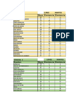 Inventario de Producción