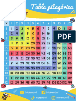 Tablas de Multiplicar Matemovil