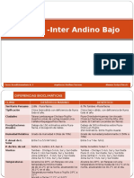 348544989-Zona-3-Inter-Andino-Bajo-Evelyn-Pinto