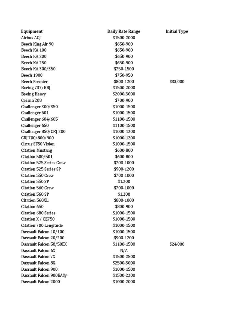 Contract Pilot Daily Rates Overview | PDF | Transport | Aviation