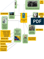 Mapa Mentaldel Conflicto Armado