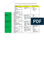 Cuadro Comparativo Que Establecen Los Anexos A Presentar en Las Facturas de Cobro Sobre Prestación de Servicios