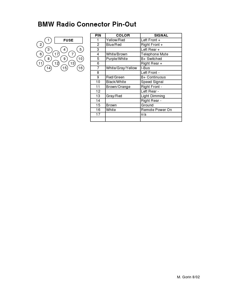 BMW Radio Pinout PDF