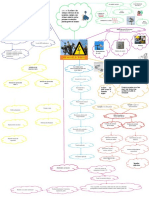 Actividad 1 Mapa Mental Riesgo Electrico