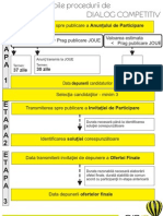 3 - Termene Publicare Anunturi in SEAP Dialog Competitiv