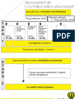 4 - Termene Publicare Anunturi in SEAP Negociere Cu Publicare A Unui Anunt de Participare