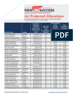 TISA District Projected Allocations