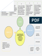 Mapa Mental de Turismo