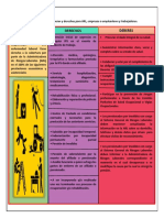 Elaborar Una Tabla Con Deberes y Derechos para ARL, Empresas o Empleadores y Trabajadores.