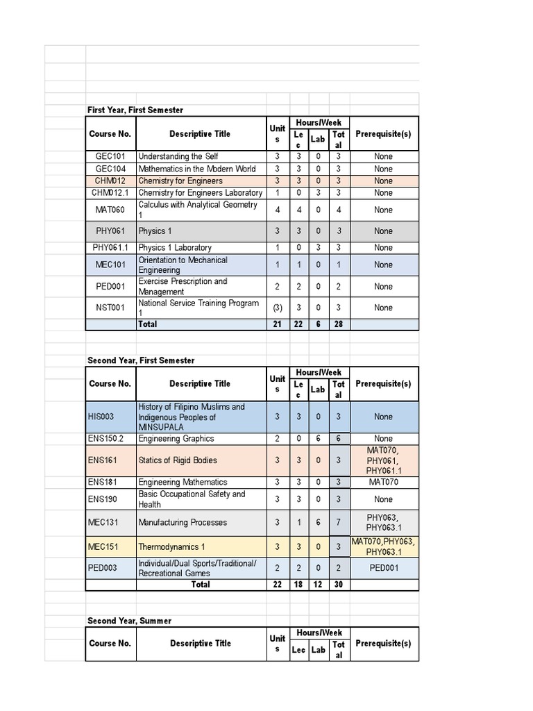 Revised BSME Curriculum Overview | PDF | Engineering | Mechanical ...