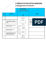 Flowchart Pencatatan Stok Barang