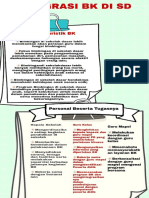 Integrasi BK Di SD - Nurul Muhlisa