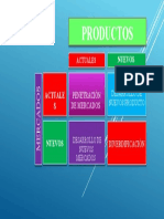 Matriz de Ansoff