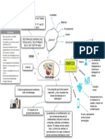 Teletrabajo Mapa Mental