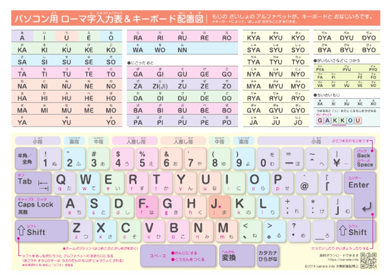 Romaji | PDF