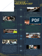 Linea de Tiempo - Secuestros Mas Relevantes - Reflexión 2 - Generalidades Del Secuestro