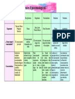 Las principales corrientes epistemológicas