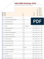 Global MBA Rank 2010