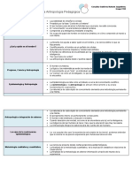 Estatuto Epistemológico de La Antropología Pedagógica