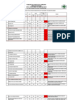 Capaian Kinerja Promkes 2018-2021