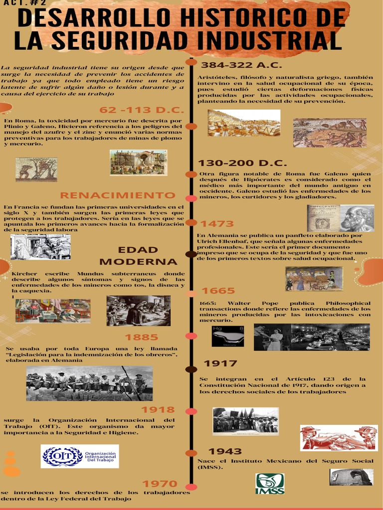 El desarrollo histórico de la seguridad industrial desde la antigüedad