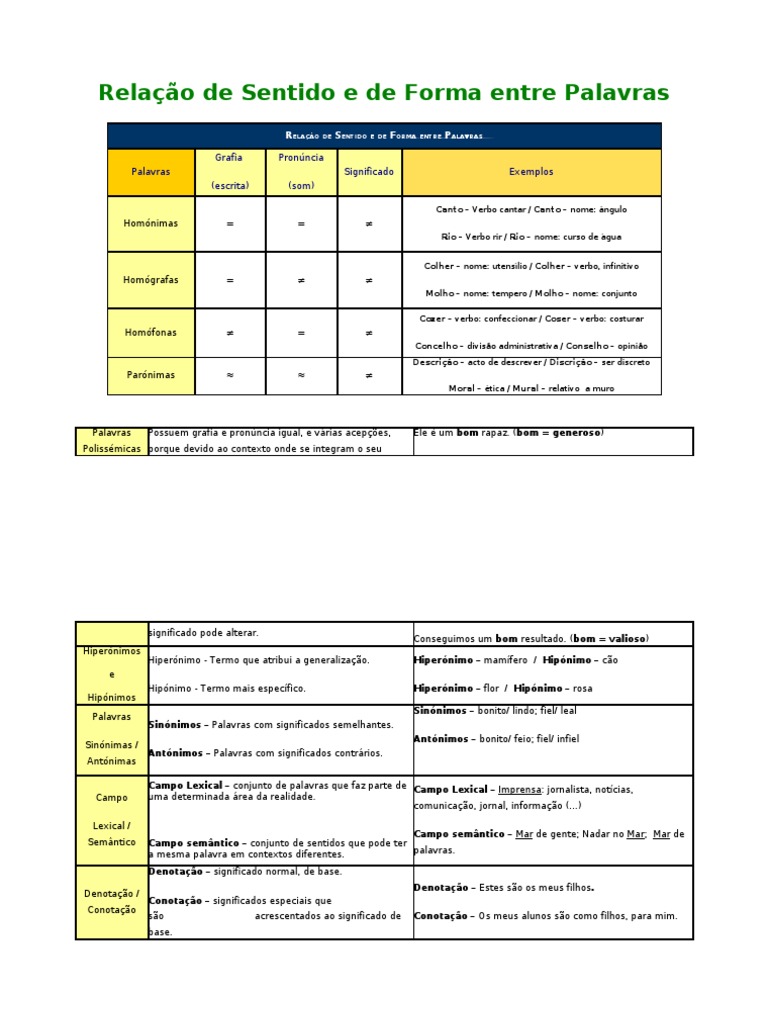 Relações de Sentido entre Palavras | PDF | Semiótica | Ciência cognitiva