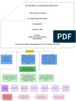 Mapa Conceptual Contabilidad