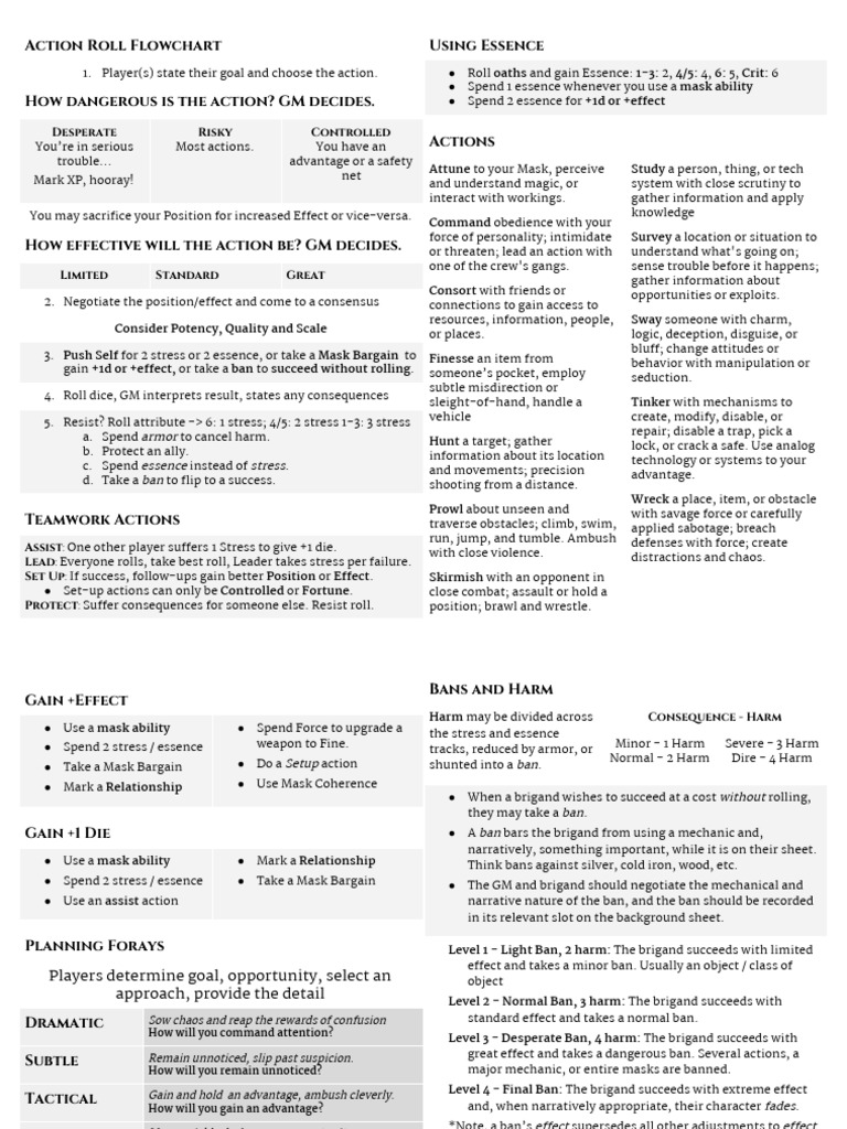 Player Reference Sheet | PDF