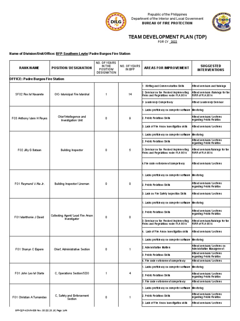 Team Development Plan (TDP) : Bureau of Fire Protection | PDF | Fire ...