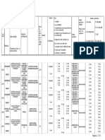 Lista Posturilor Vacante Rezervate La Data de 21.02.2022