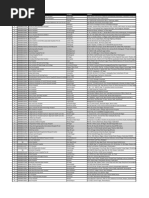 Hospital Directory for Hyderabad | PDF