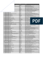 Hyderabad Hospital Listing with Location and Address Details