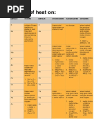 Valency Table PDF | PDF | Chemical Compounds | Periodic Table