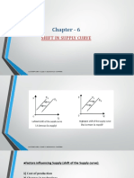 Chapter - 6: Shift in Supply Curve