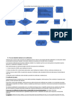 Procesos de rectificación industrial