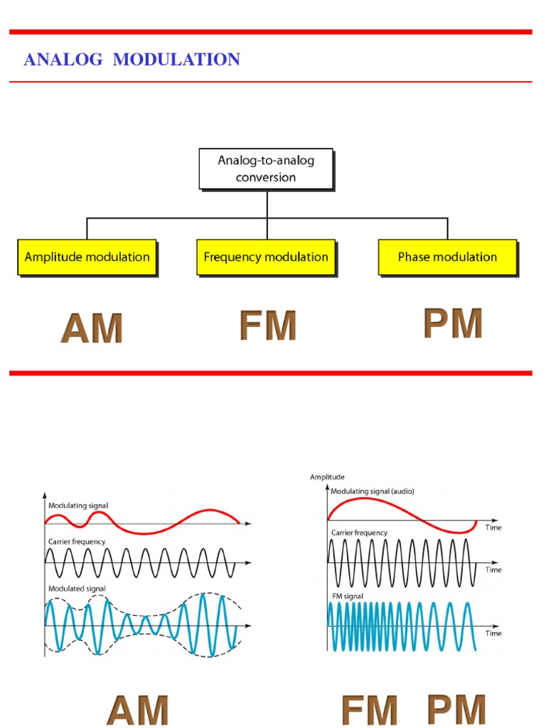 Analog Modulation PDF Frequency Modulation Detector (Radio)