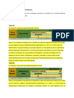 Correlaciones trabajo bienestar