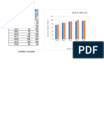 GDP & GNP of Ecuador: Historical Data Analysis On GDP & GNP of Ecuador GNP (In Billion Dollars) GDP (In Billion Dollars)