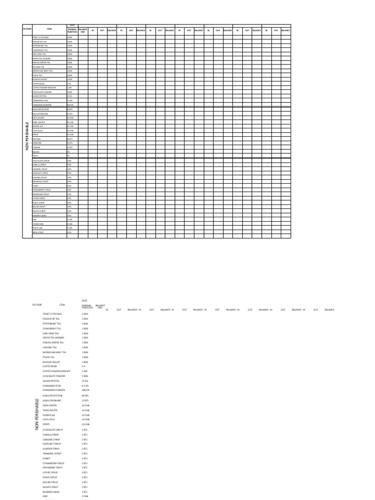 FB Store Inventory Management List | PDF | Tea | Fruit