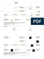 Value Stream Mapping - Rutina Luis Urcia