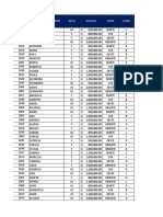 Tabla DINAMICA 2