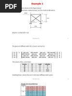 Example 21.1 Stiffness Method Truss