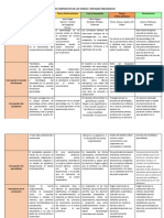 Cuadro Comparativo de Las Teorias y Enfoques Pedagógicos. Corregido