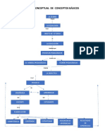 Mapa Conceptual - Educación