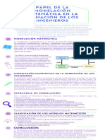 Papel de La Modelación Matemática en La Formación de Los Ingenieros