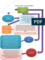 Mapa Conceptual Analsis Numerico Tema 1