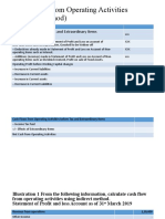 Cash Flows From Operating Activities (Indirect Method) : Net Profit/Loss Before Tax and Extraordinary Items