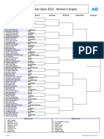 Australian Open 2022 - Women's Singles: 1st Round 2nd Round 3rd Round 4th Round Quarterfinals Semifinals